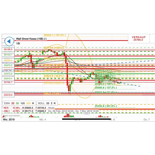 2019 QV-GDAXi-DJ-GOLD-EURUSD- JPY 1100255