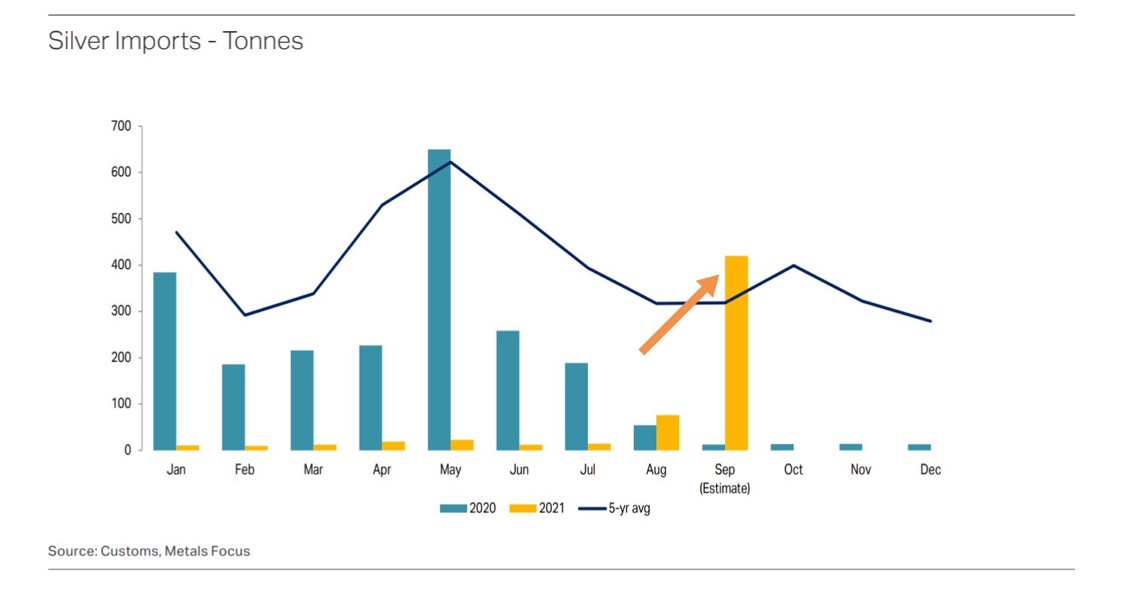 Die besten Gold-/Silberminen auf der Welt 1278763