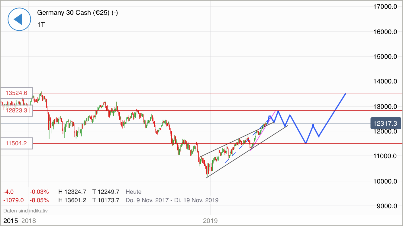 Krofitime Trading 1109139