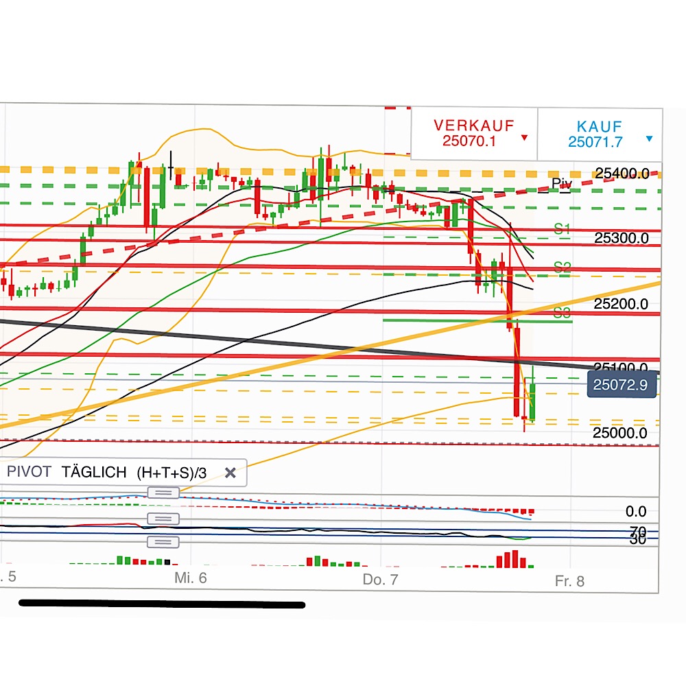 2019 QV-GDAXi-DJ-GOLD-EURUSD- JPY 1095588