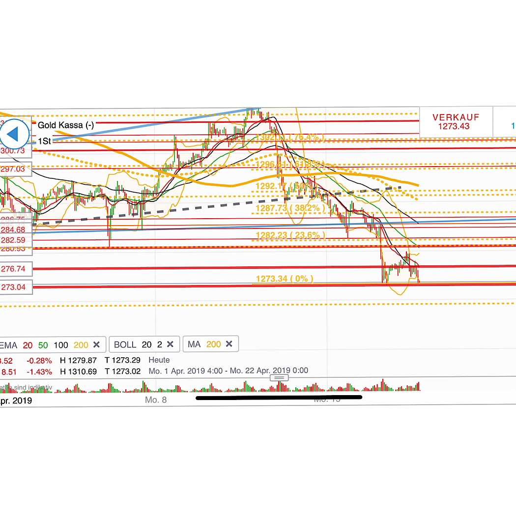 2019 QV-GDAXi-DJ-GOLD-EURUSD- JPY 1107679