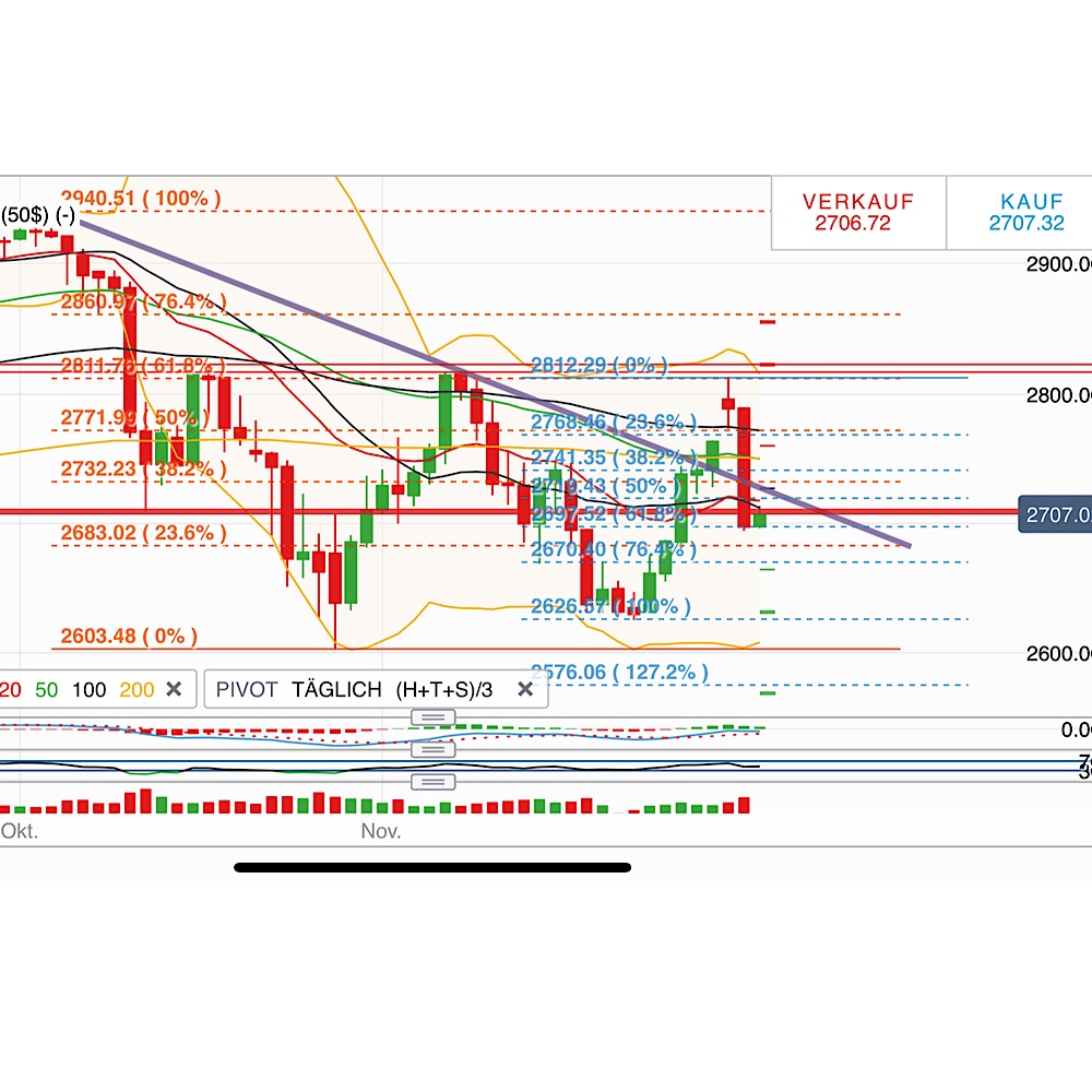 2018 QV-GDAXi-DJ-GOLD-EURUSD-JPY 1086162