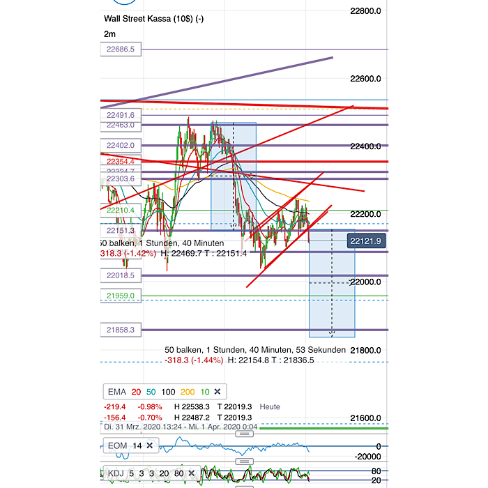 2020 QV-GDAXi-DJ-GOLD-EURUSD-JPY 1169937