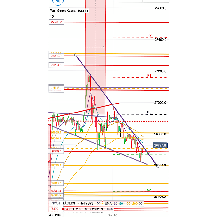 2020 QV-GDAXi-DJ-GOLD-EURUSD-JPY 1190898
