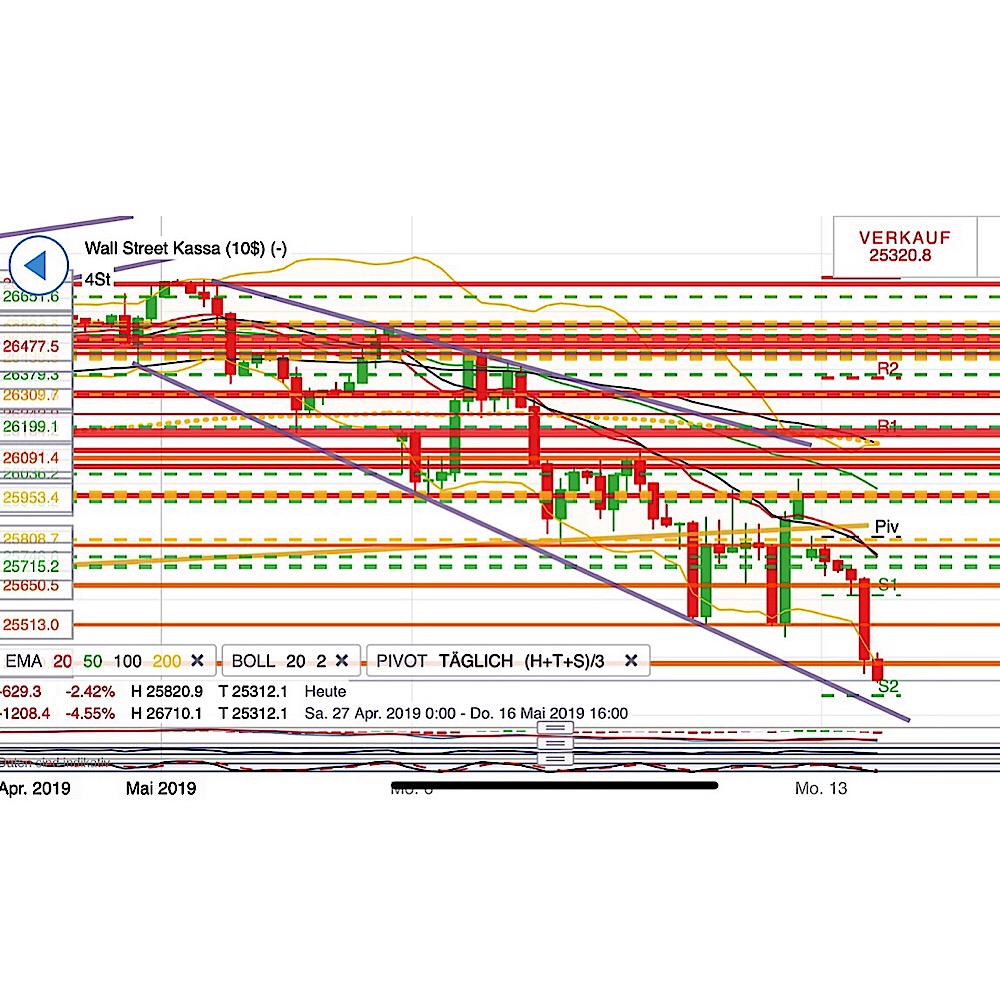 2019 QV-GDAXi-DJ-GOLD-EURUSD- JPY 1112046