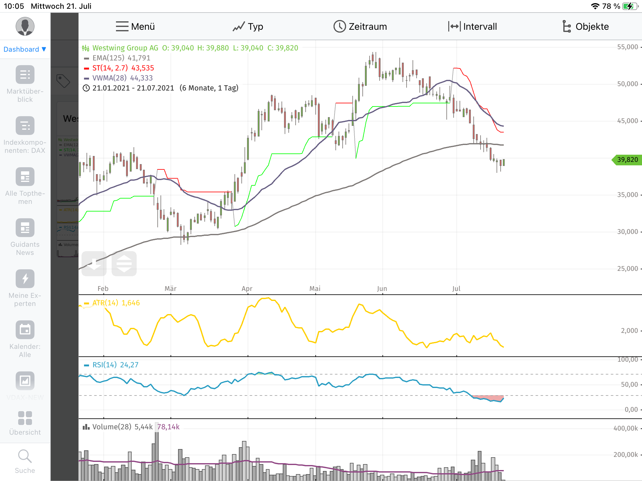Westwing Group AG - Thread! 1264785