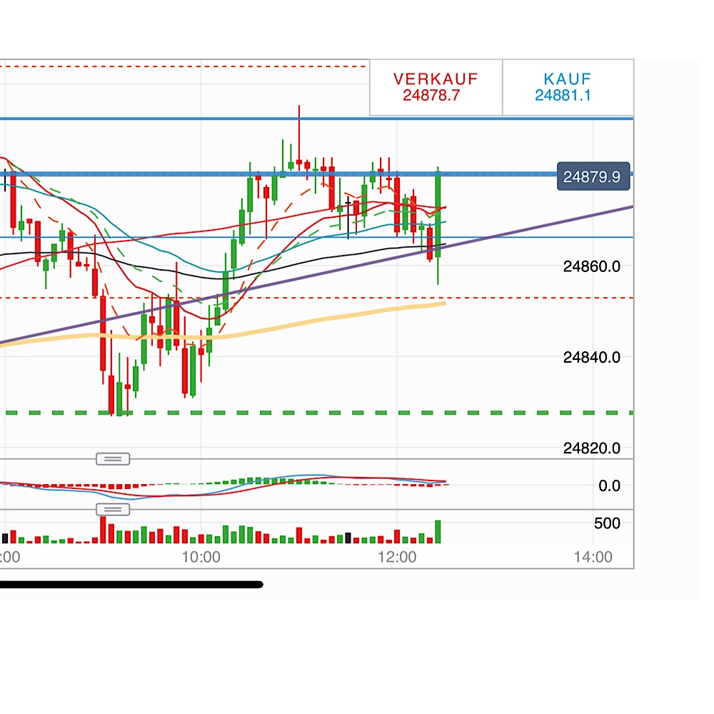 2018 QV-GDAXi-DJ-GOLD-EURUSD-JPY 1056143