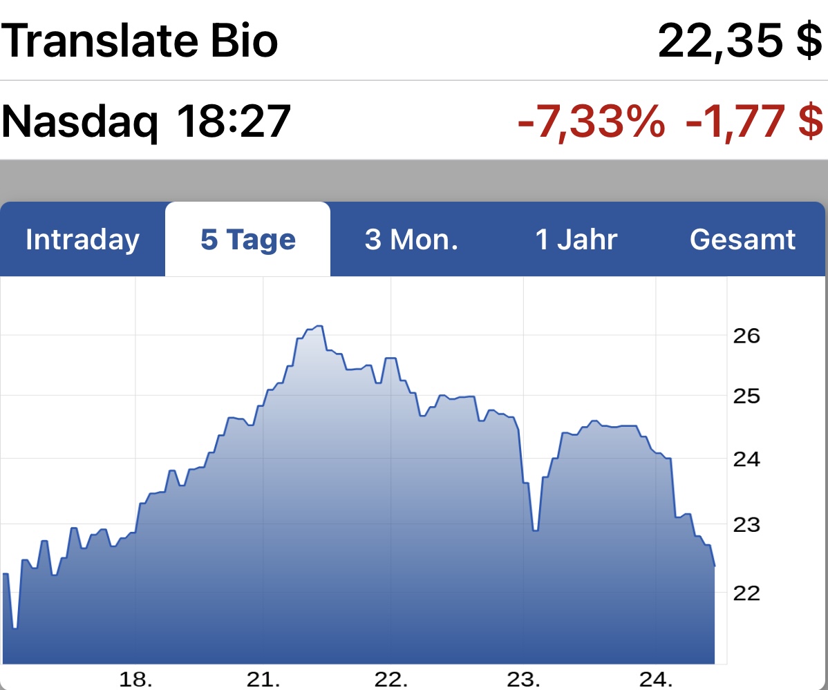Translate Bio - mRNA der Zukunft? 1222183
