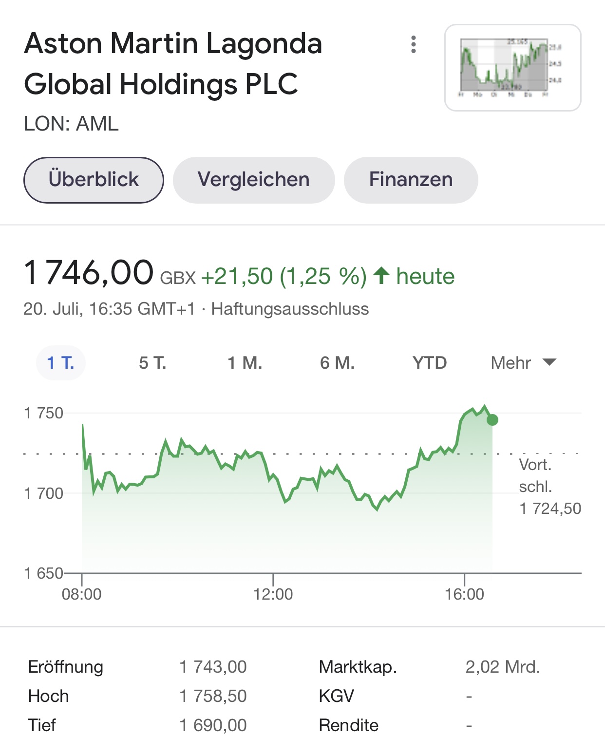 Aston Martin (WKN A2QJD4) 1264655