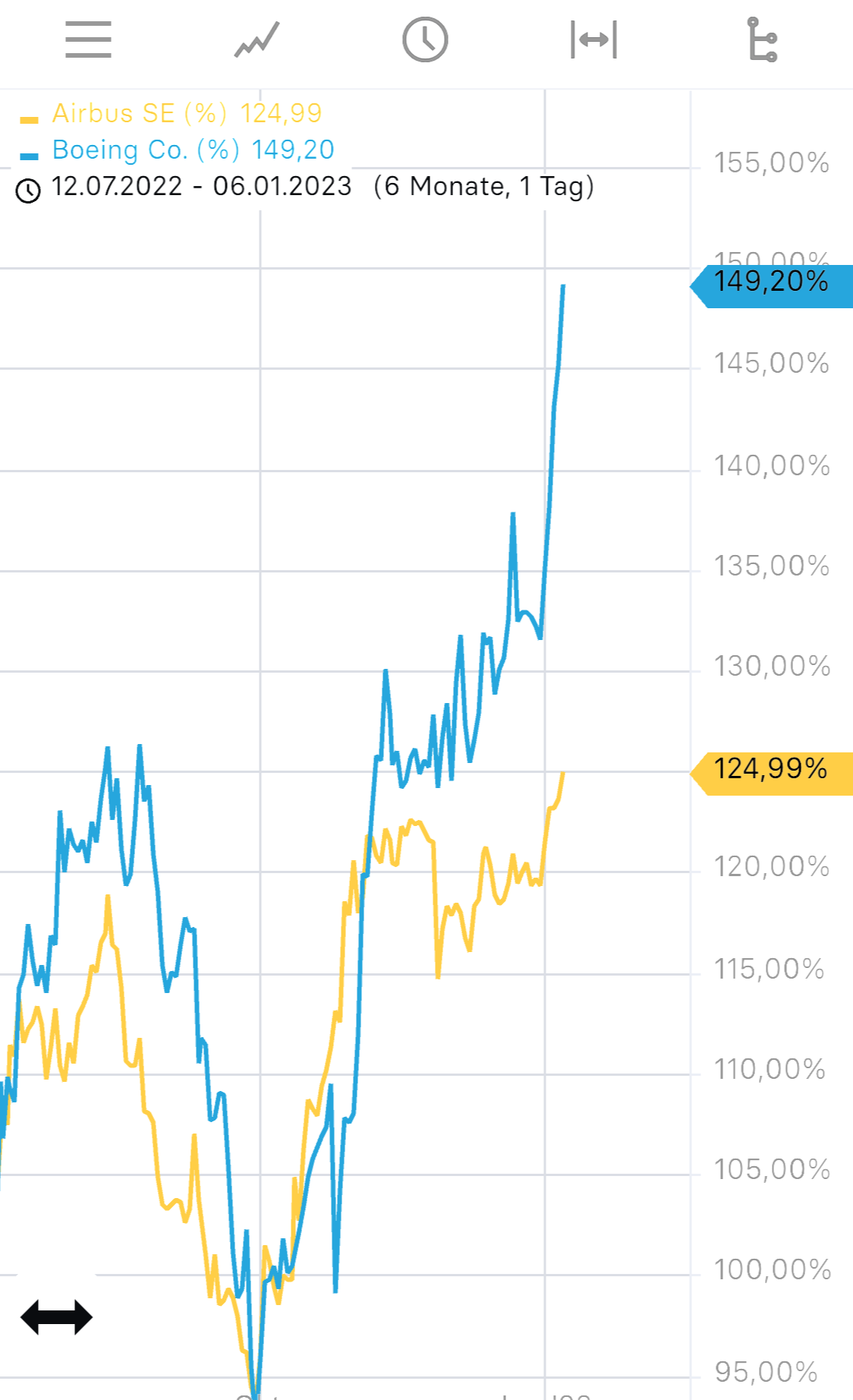 Airbus SE Aktie - Diskussionen 1350317