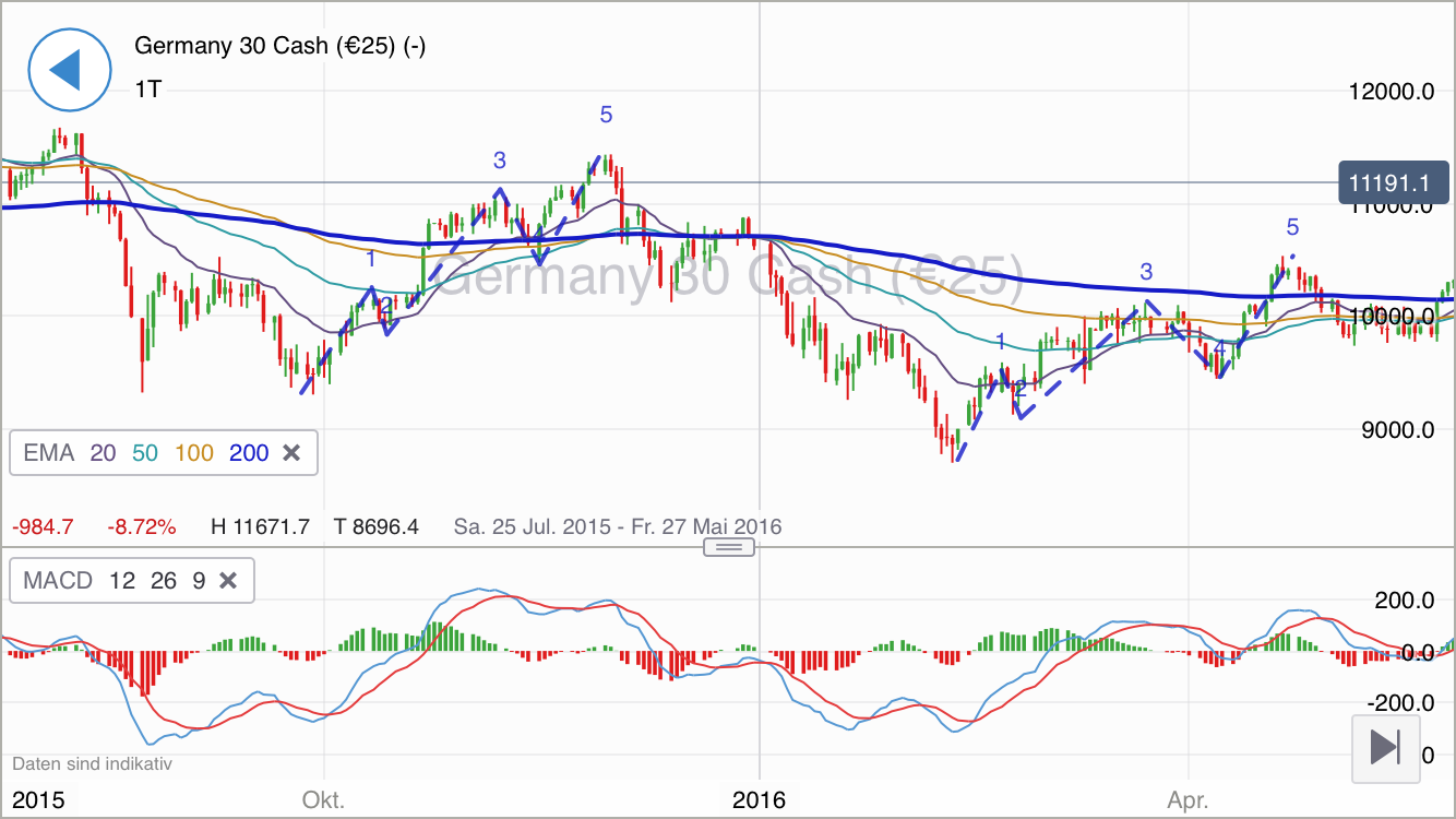 2019 QV-GDAXi-DJ-GOLD-EURUSD- JPY 1094679