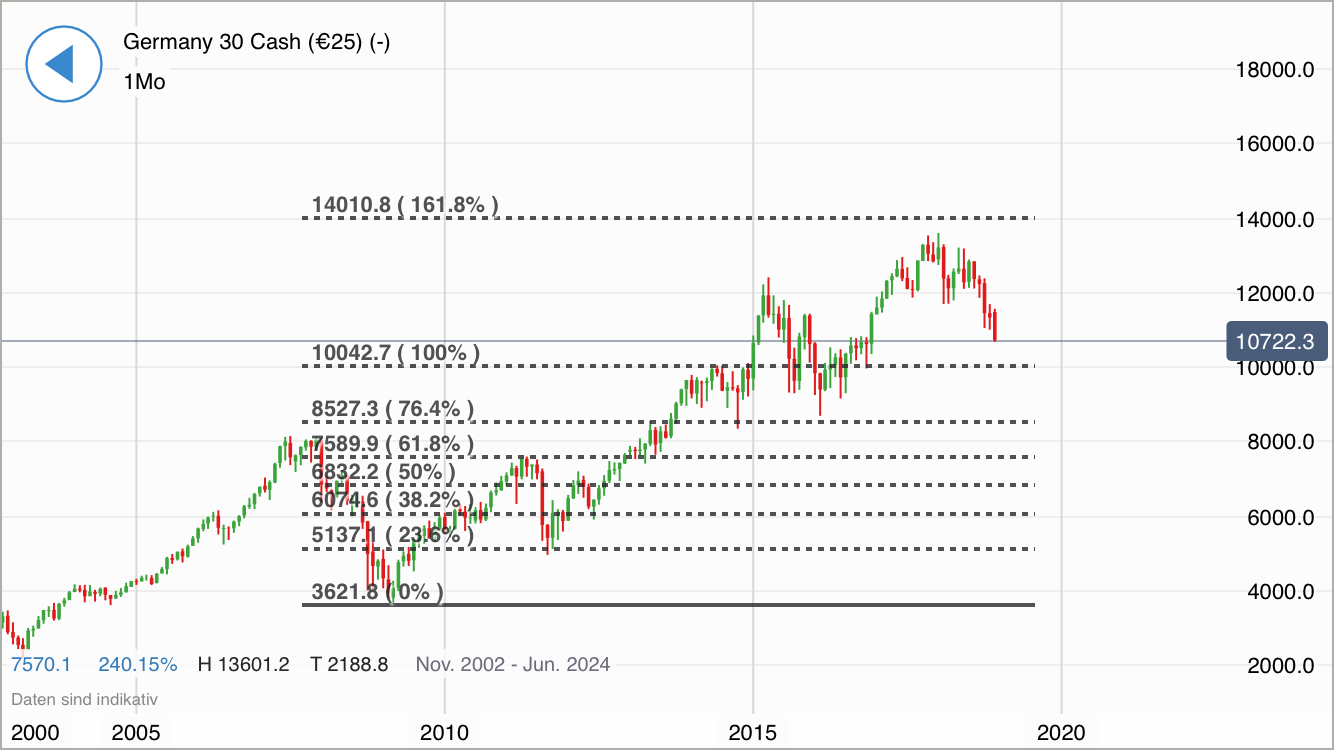 Krofitime Trading 1086905