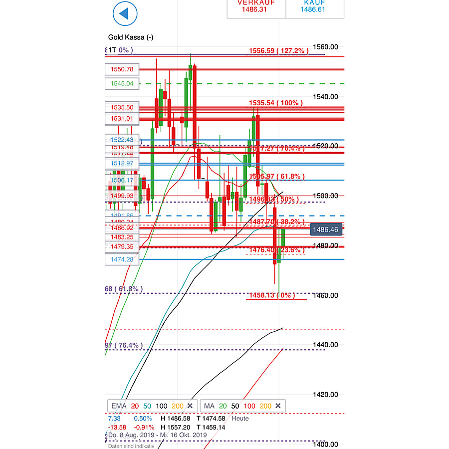 2019 QV-GDAXi-DJ-GOLD-EURUSD- JPY 1137006