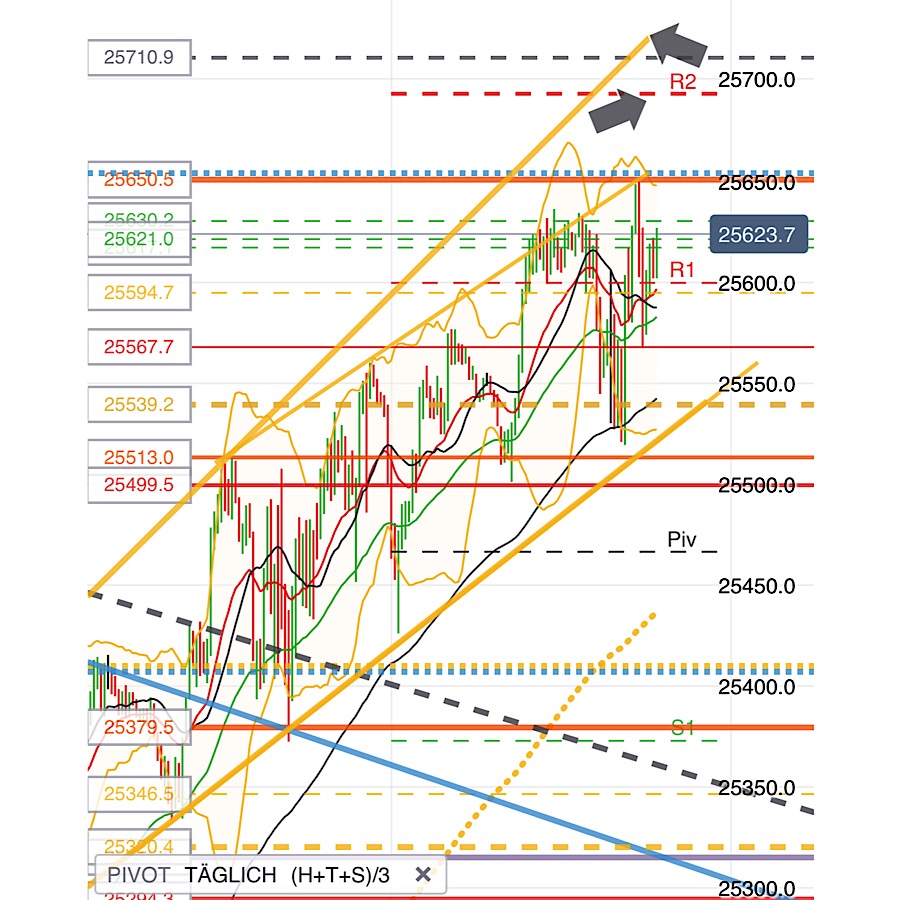 2019 QV-GDAXi-DJ-GOLD-EURUSD- JPY 1116414