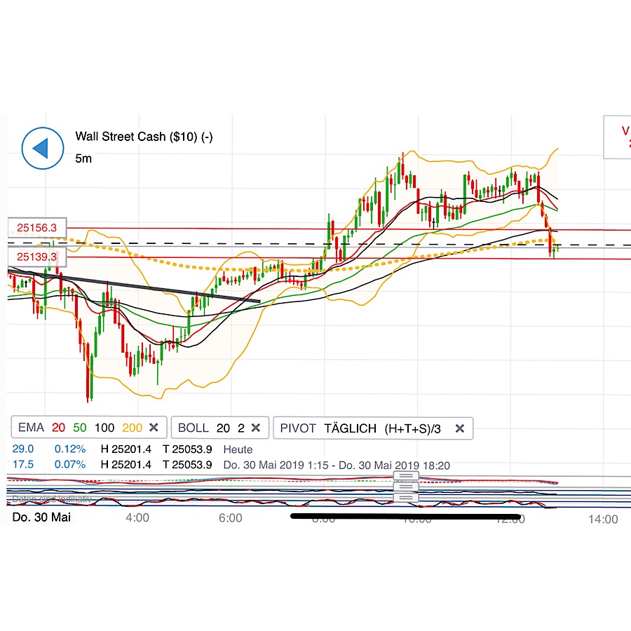 2019 QV-GDAXi-DJ-GOLD-EURUSD- JPY 1115090