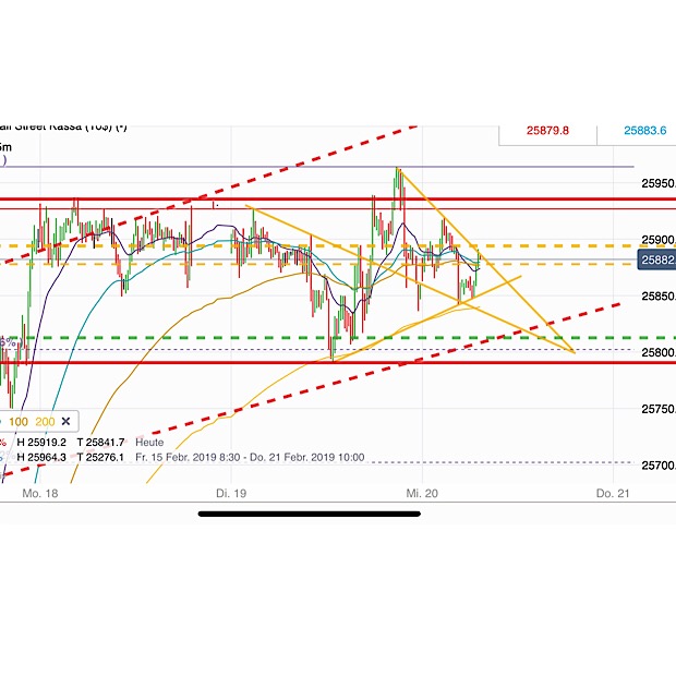 2019 QV-GDAXi-DJ-GOLD-EURUSD- JPY 1097758