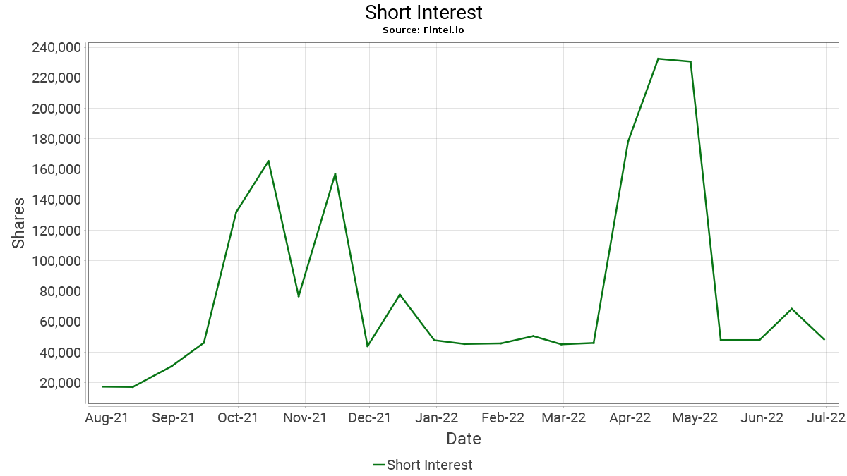14 Gründe für ein Investment in BVB. 1324293