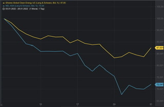 NEL, der Wasserstoffplayer aus Norwegen 1296981