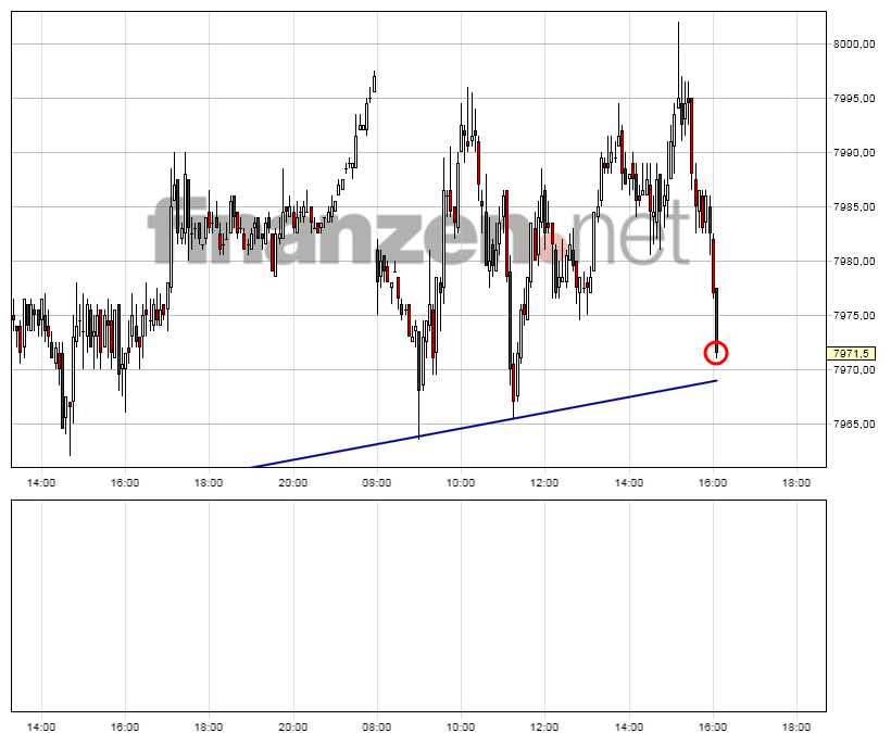 2013 QV DAX-DJ-GOLD-EURUSD-JPY 586975