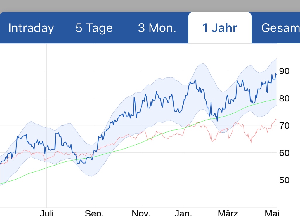 MOR: Pipelinefortschritte führen zu Neubewertungen 1053635