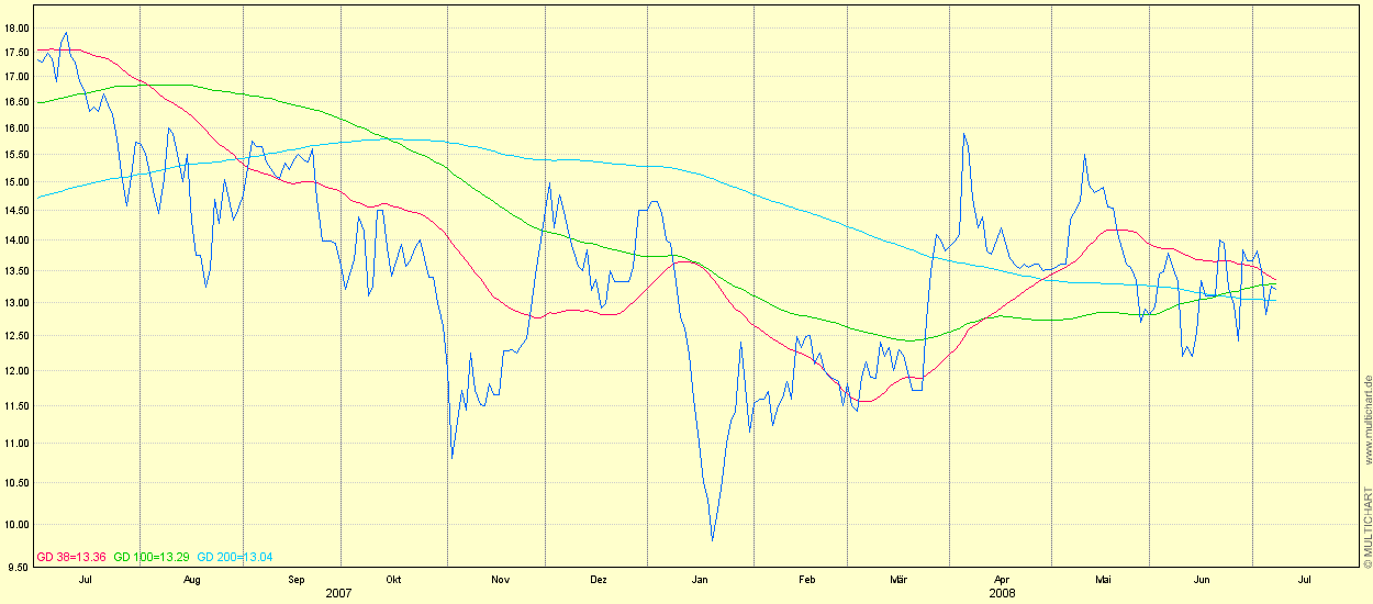 Amadeus Fire ohne Peddy78 173993
