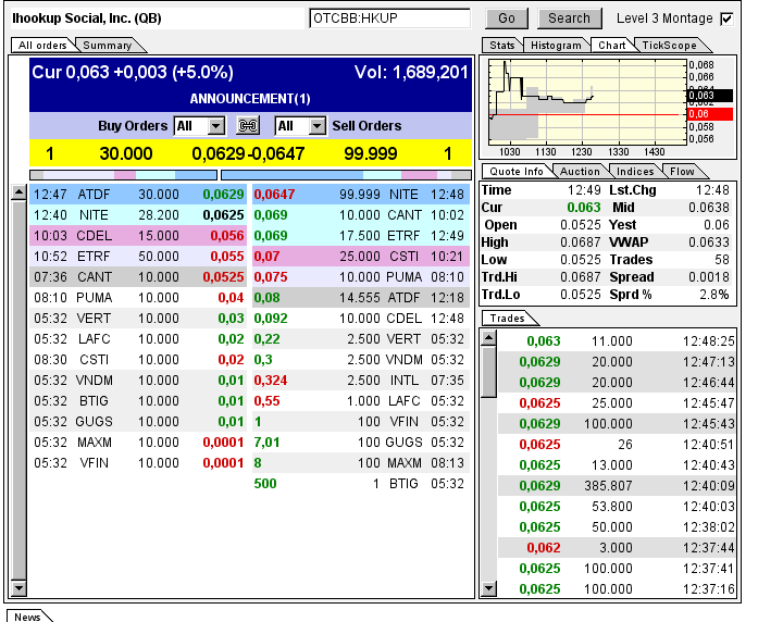 iHookup Social Inc. Aktie 729090