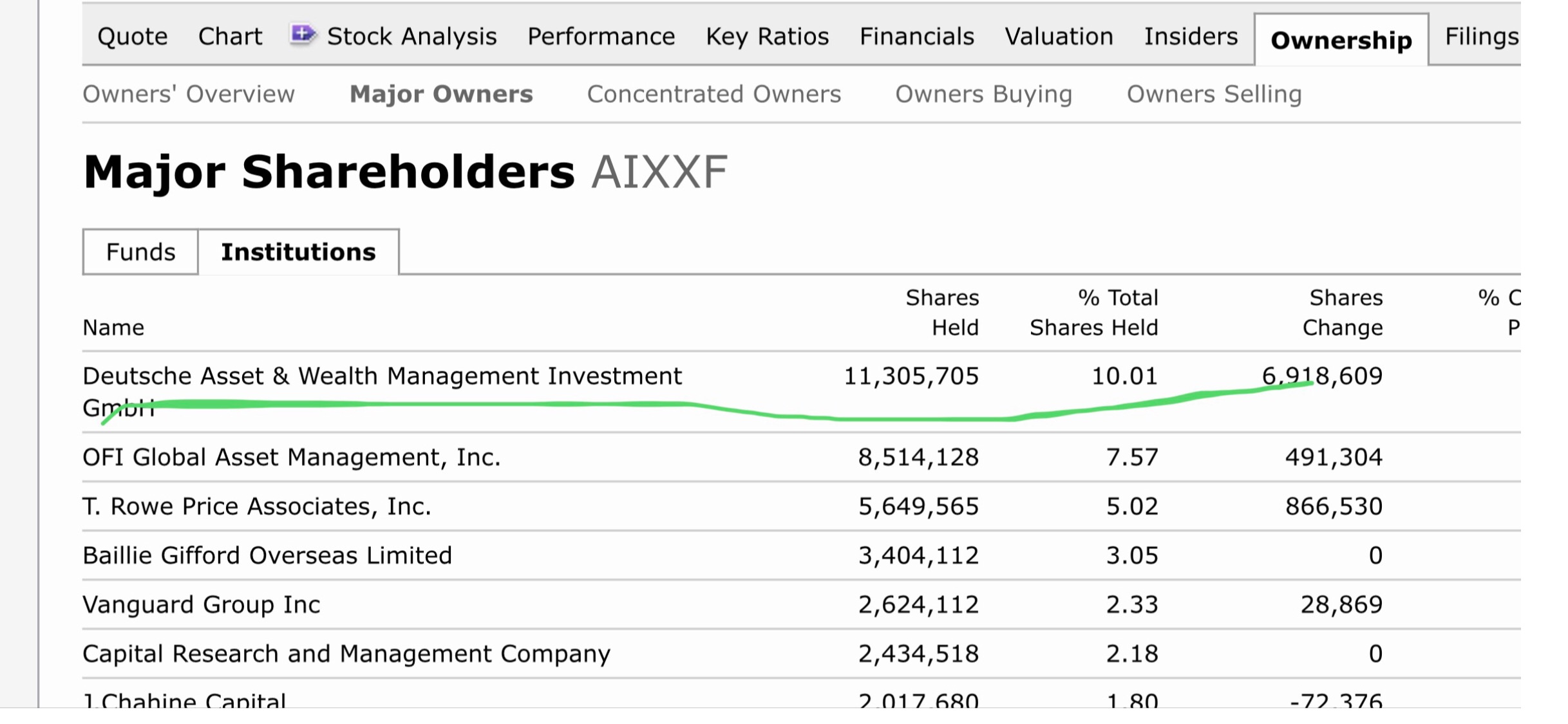 Aixtron- und die Banken stufen fröhlich auf kaufen 1067613