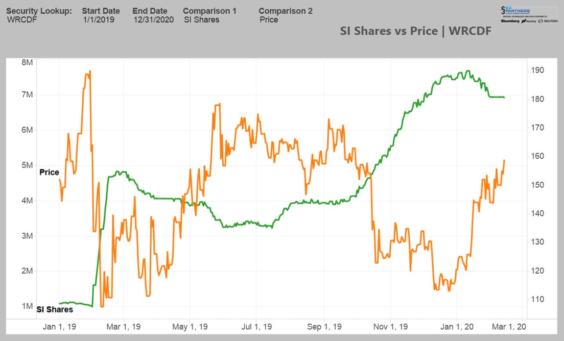Wirecard 2014 - 2025 1160280