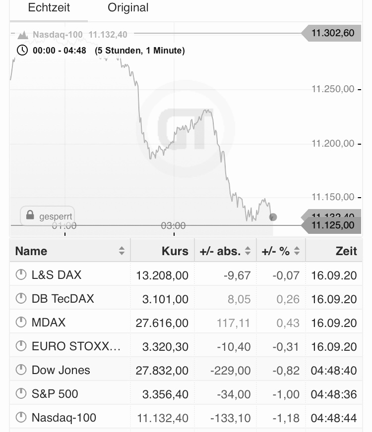 Börse ein Haifischbecken: Trade was du siehst 1201832