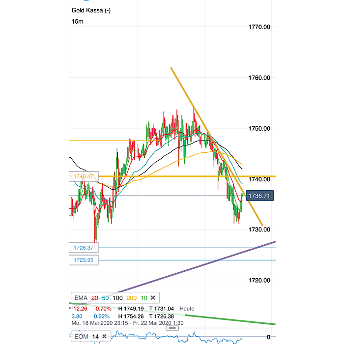 2020 QV-GDAXi-DJ-GOLD-EURUSD-JPY 1179767