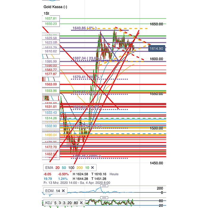 2020 QV-GDAXi-DJ-GOLD-EURUSD-JPY 1169764