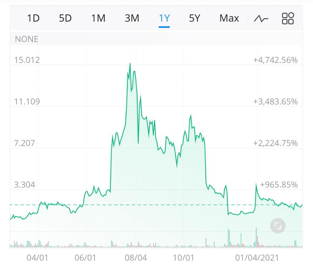 SONA Nanotech (A2N64Z / Kanada :SONA / USA: SNANF) 1236707