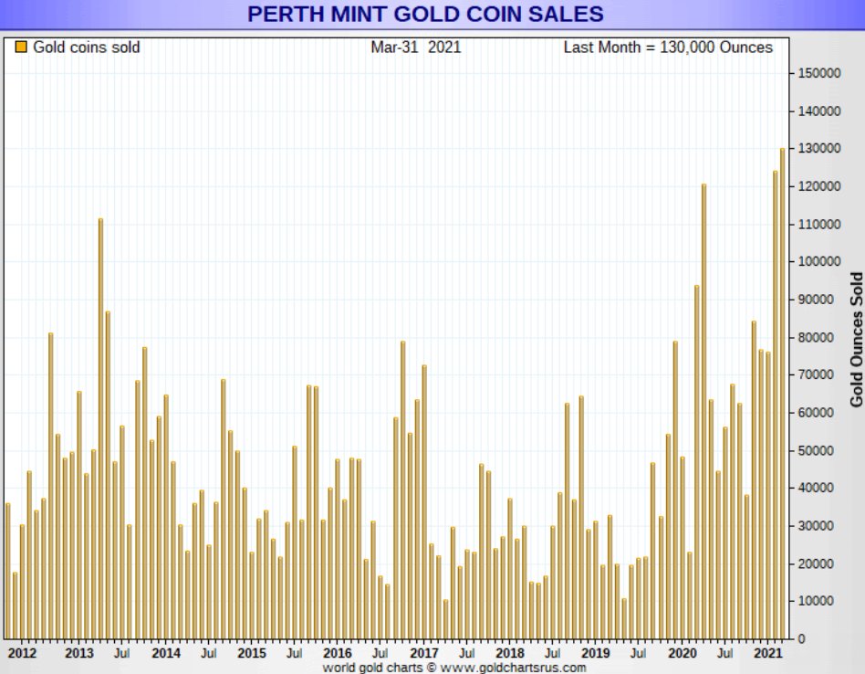 Die besten Gold-/Silberminen auf der Welt 1245177