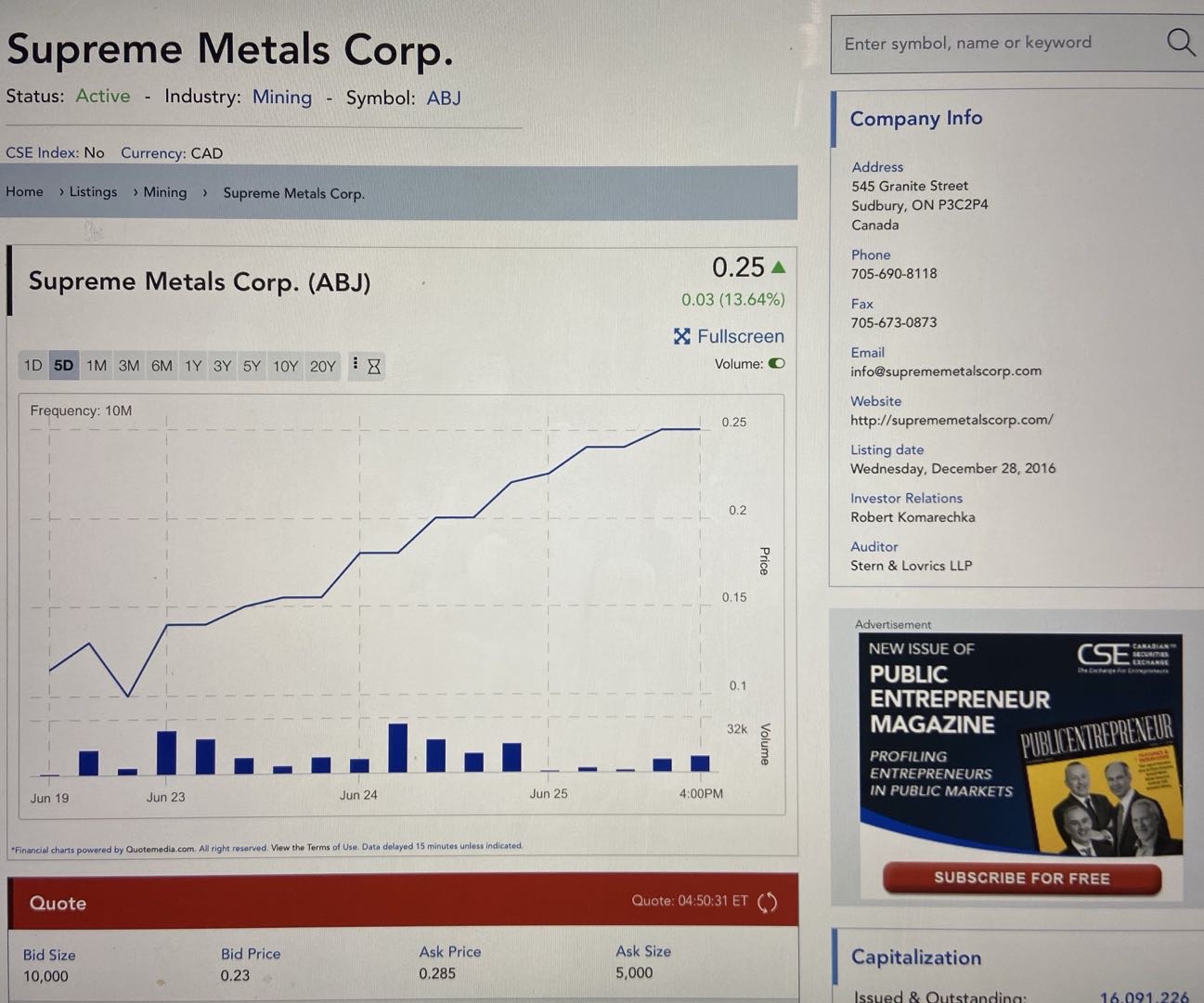 Supreme Metals (WKN: A2DJZE) 1187454