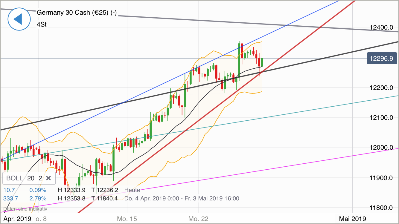 Krofitime Trading 1108880