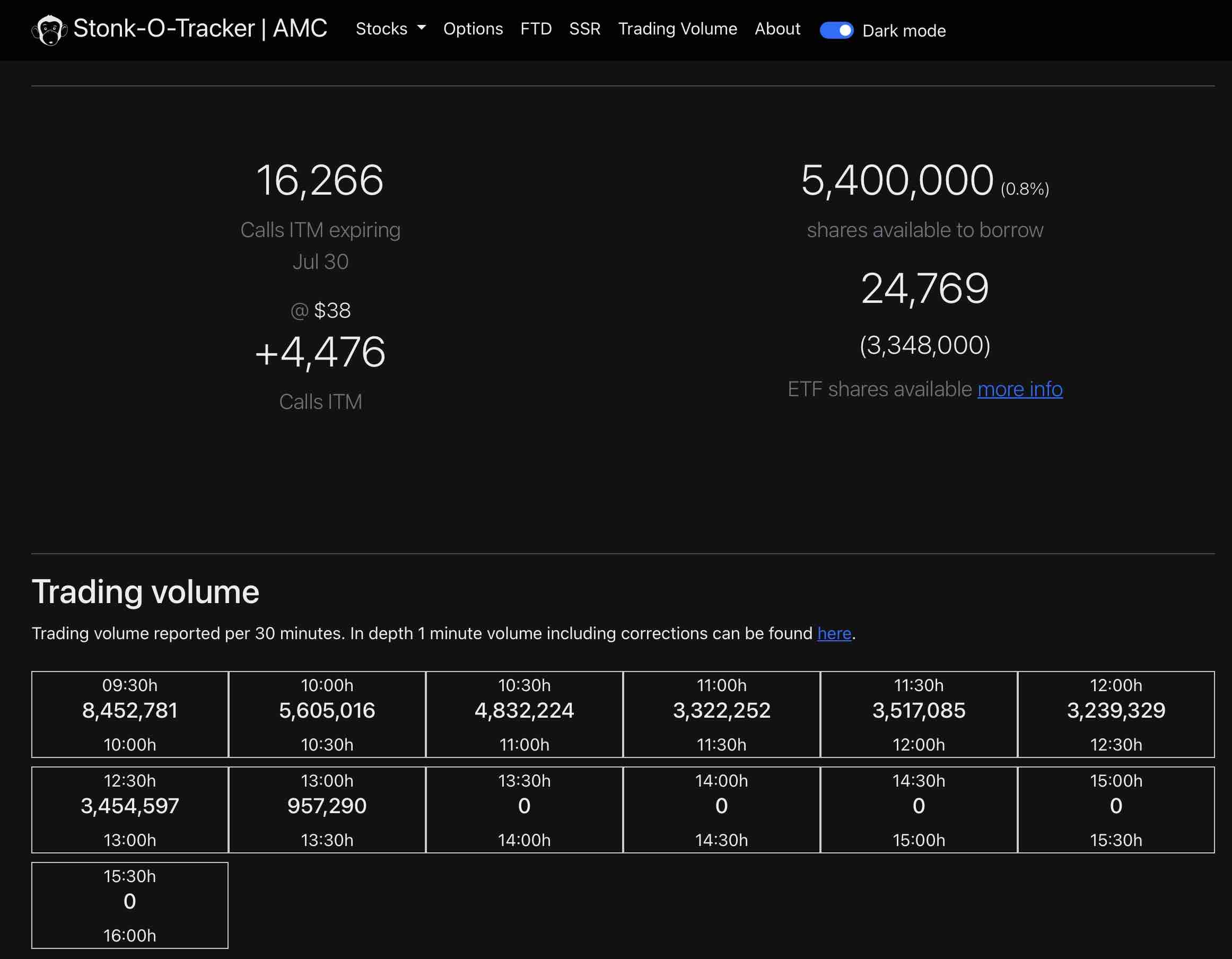 AMC Entertainment Holdings 2.0 - Todamoon?!? 1266481