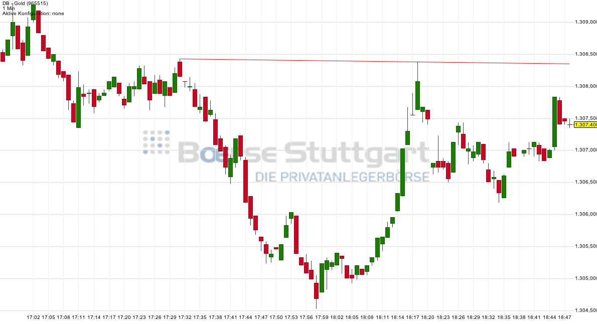 Gold traden - long bzw. short 746828