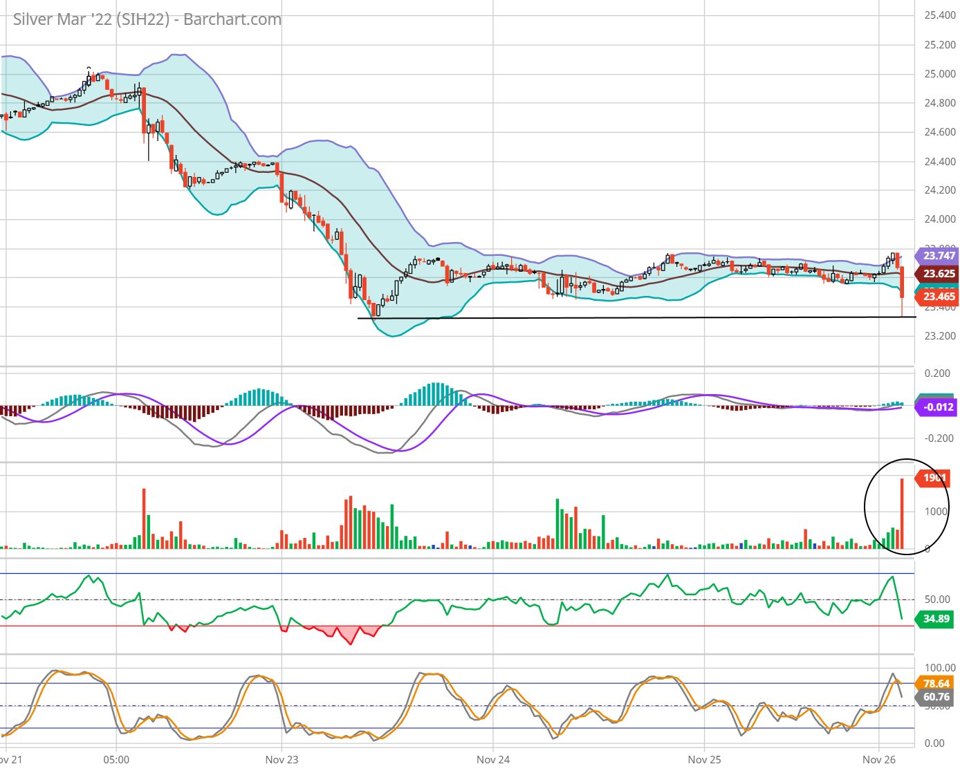 Die besten Gold-/Silberminen auf der Welt 1285865