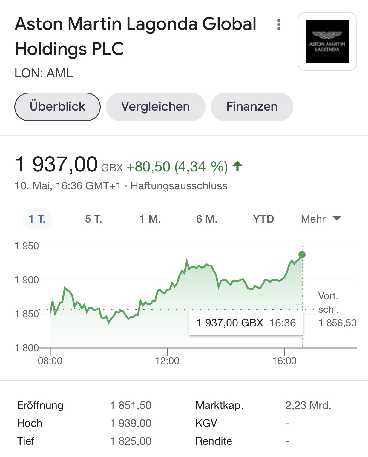 Aston Martin (WKN A2QJD4) 1251796