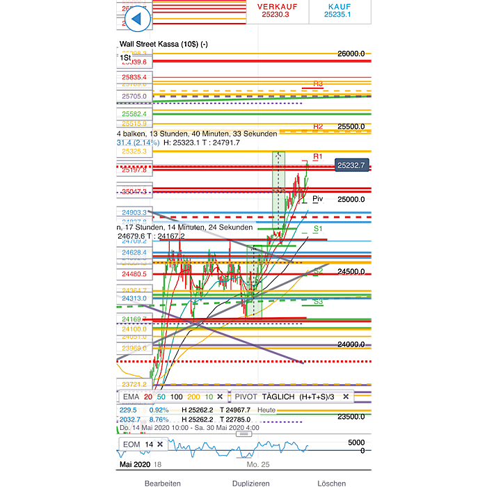 2020 QV-GDAXi-DJ-GOLD-EURUSD-JPY 1180867