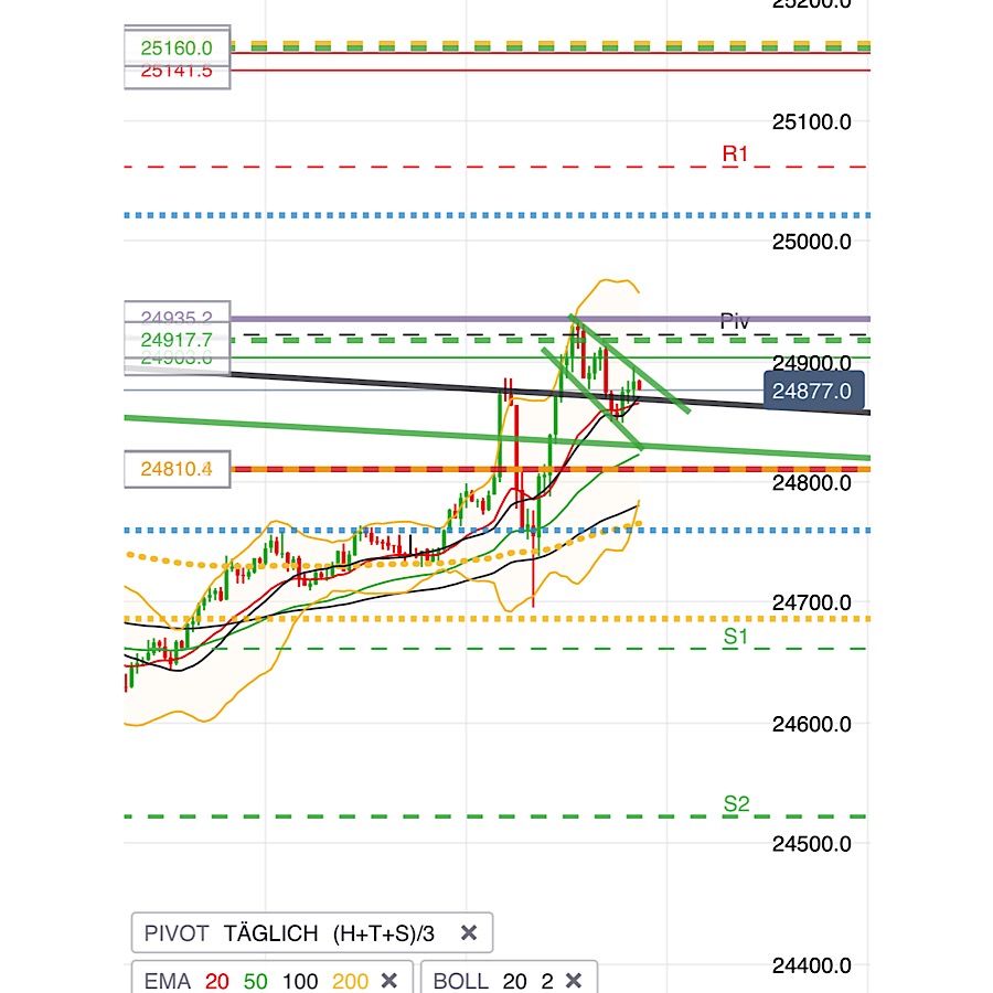 2019 QV-GDAXi-DJ-GOLD-EURUSD- JPY 1115725