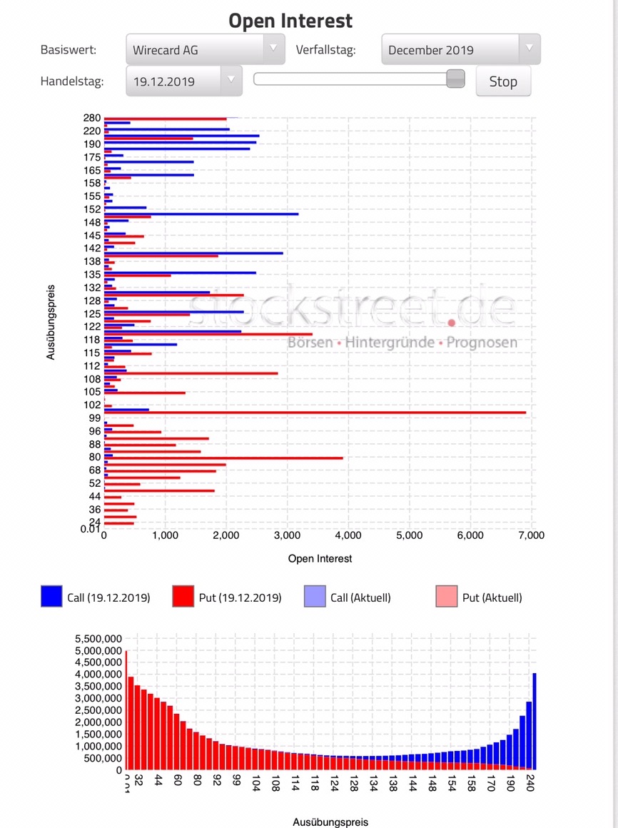 Wirecard 2014 - 2025 1150214