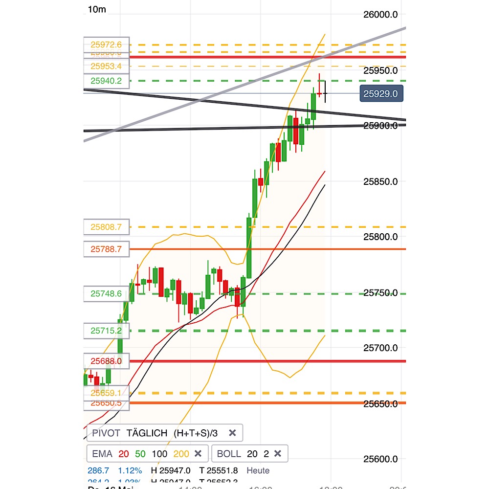 2019 QV-GDAXi-DJ-GOLD-EURUSD- JPY 1112629