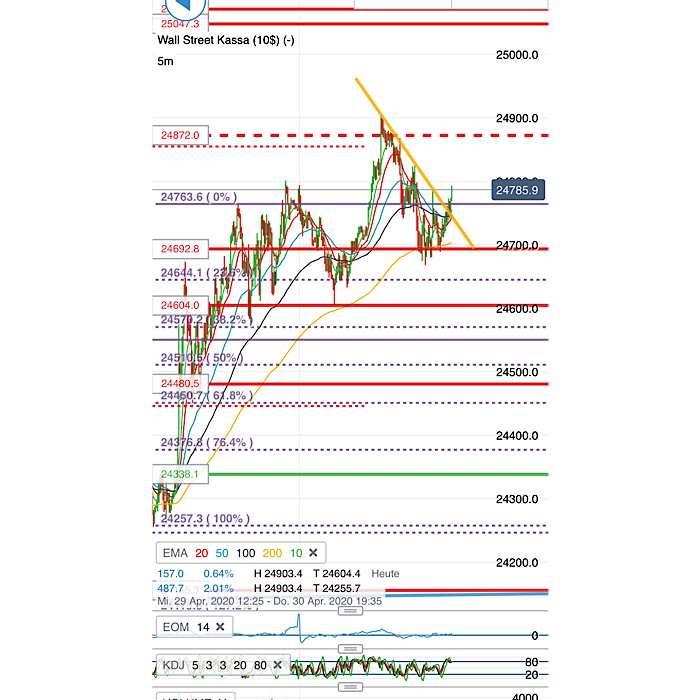 2020 QV-GDAXi-DJ-GOLD-EURUSD-JPY 1175510