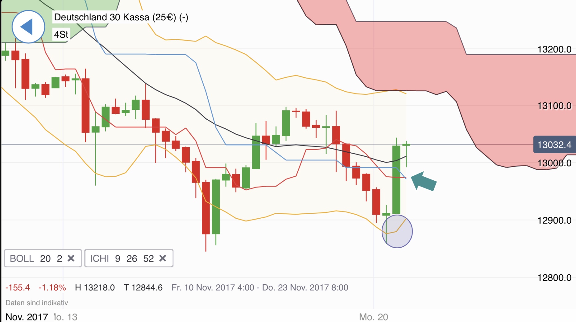 2017 QV-GDAXi-DJ-GOLD-EURUSD-JPY 1025119