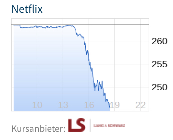 Apple , das erste Billione-MK Unternehmen? 1139818