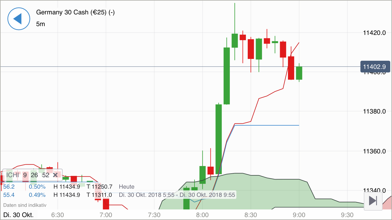 Krofitime Trading 1080579