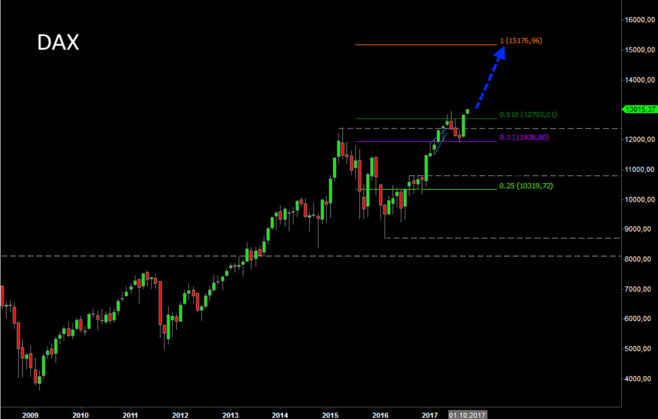 Der USA Bären-Thread 1032197