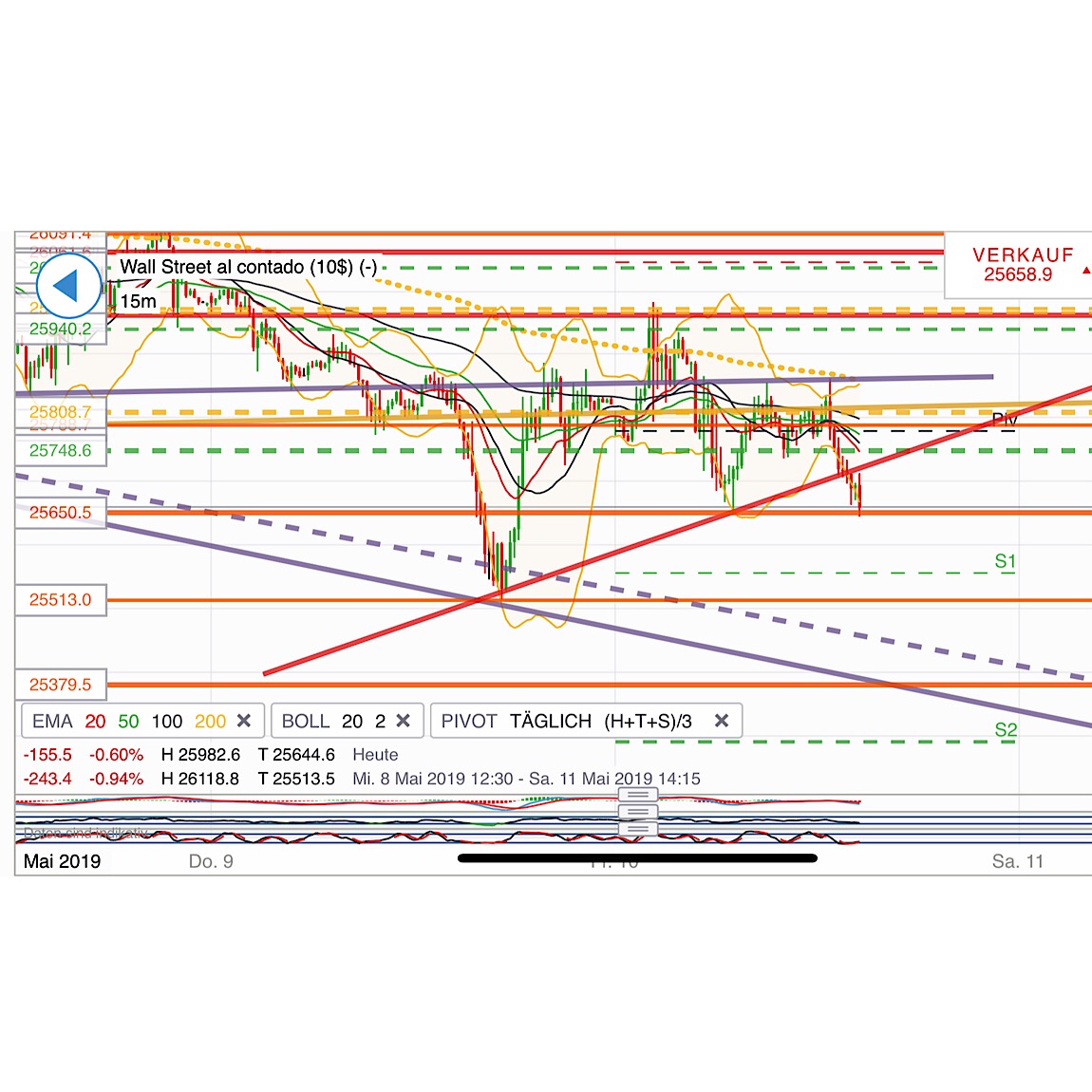 2019 QV-GDAXi-DJ-GOLD-EURUSD- JPY 1111648
