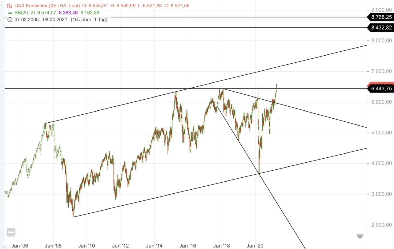 Börse ein Haifischbecken: Trade was du siehst 1245208